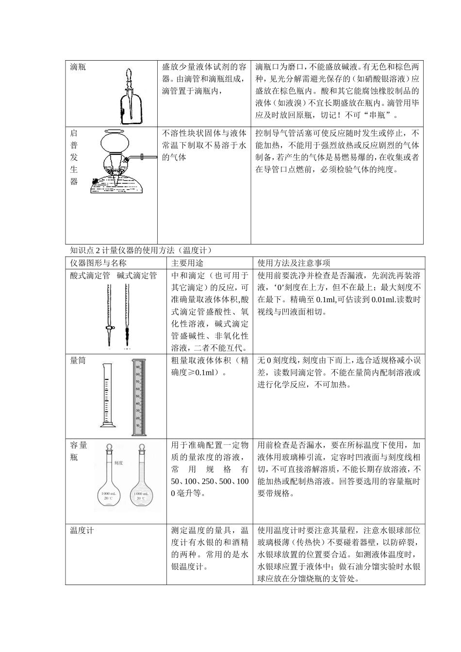 化学实验常用仪器_第2页