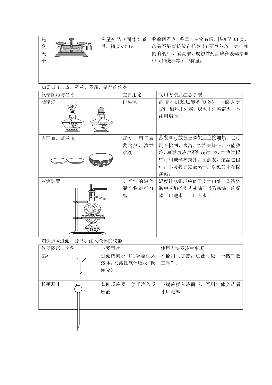 化学实验常用仪器_第3页