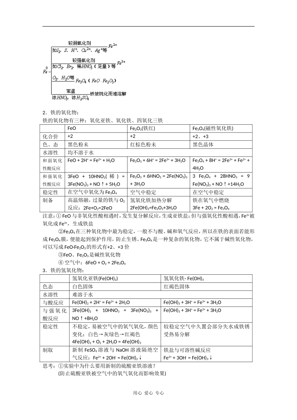 广东省红城中学2010届高三化学复习教案：第13讲 铁和铜 新人教版_第2页
