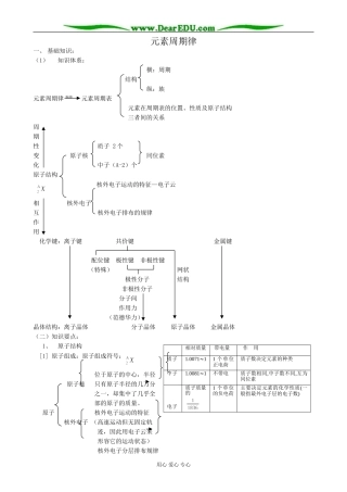 鲁科版高中化学必修2元素周期律2