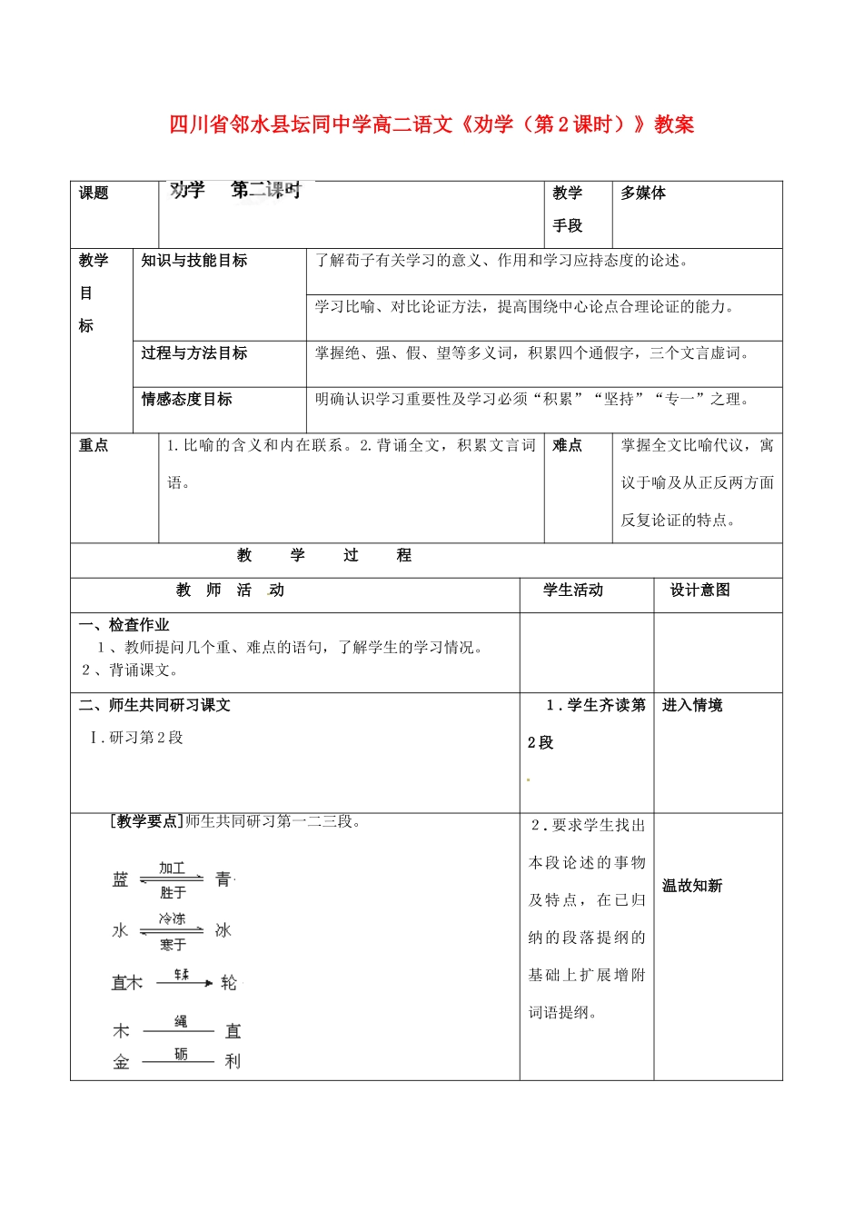 四川省邻水县坛同中学高二语文《劝学（第2课时）》教案_第1页