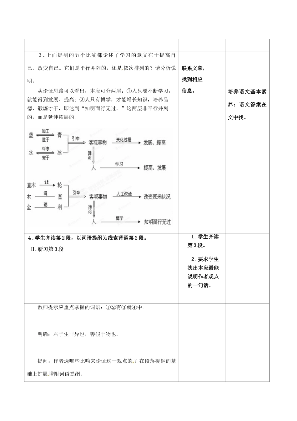 四川省邻水县坛同中学高二语文《劝学（第2课时）》教案_第2页
