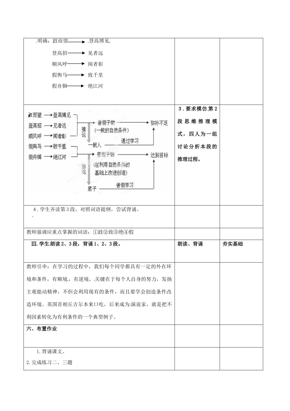 四川省邻水县坛同中学高二语文《劝学（第2课时）》教案_第3页