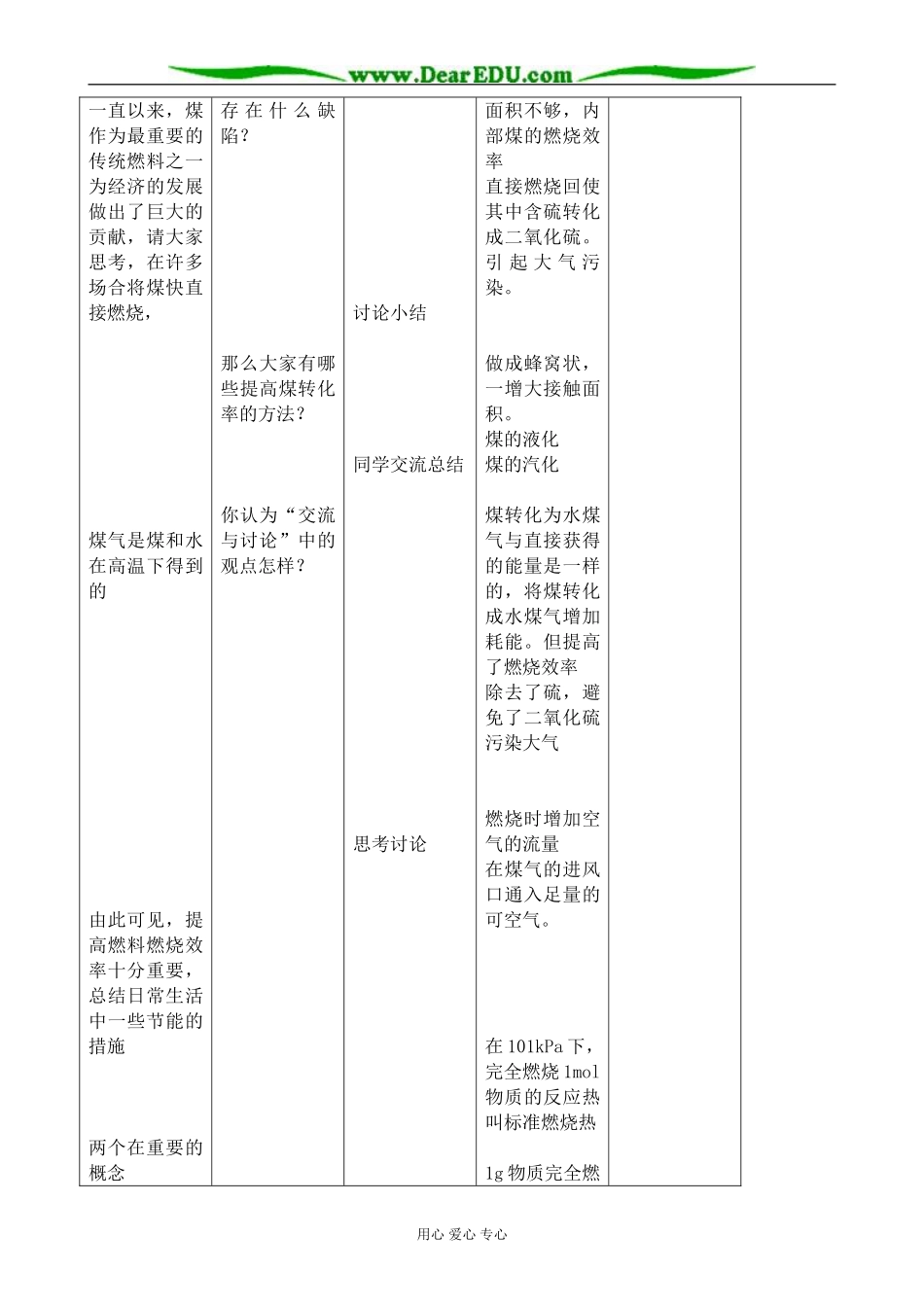 苏教版高中化学选修4化学反应中的热效应 能源的充分利用_第2页