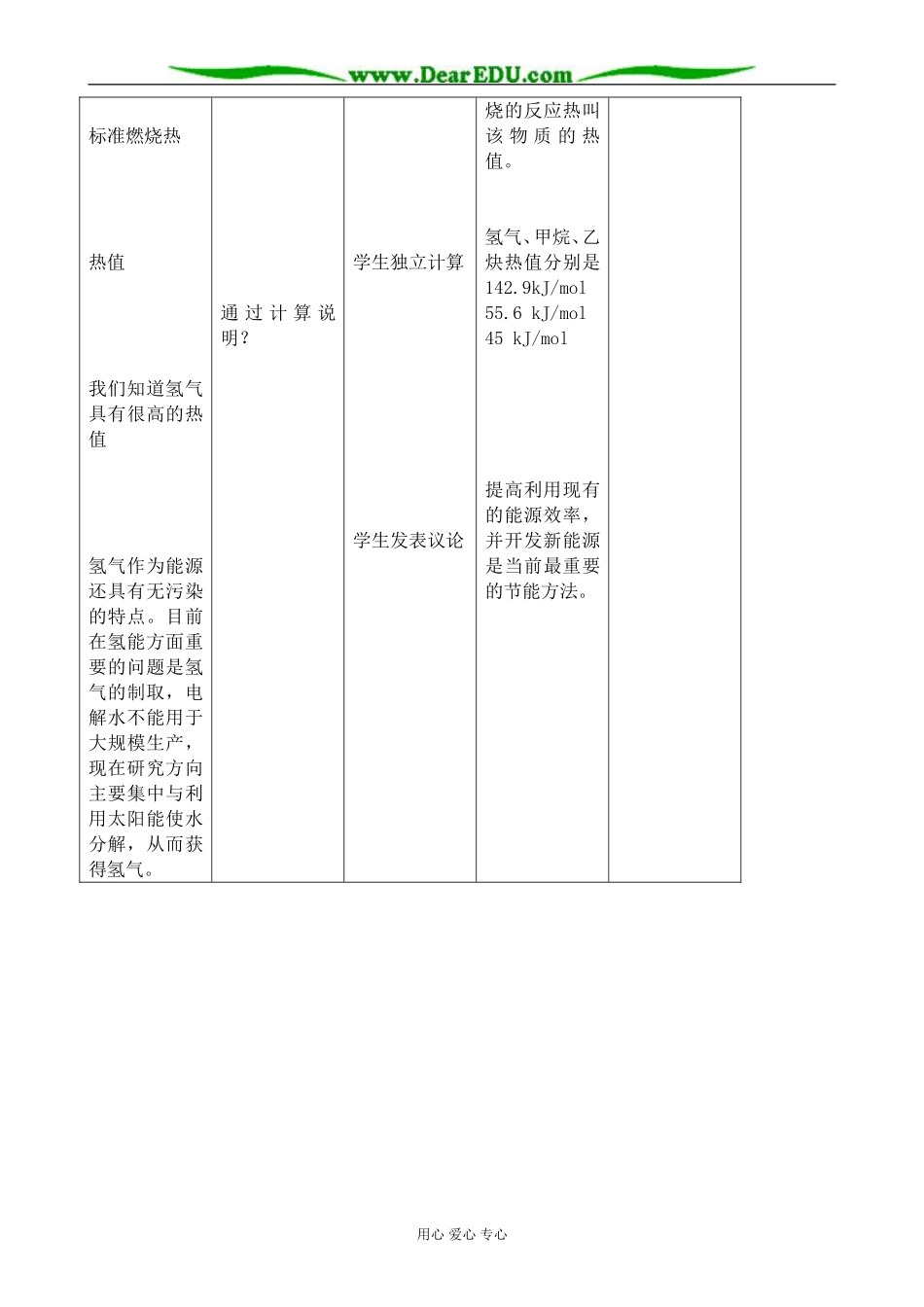 苏教版高中化学选修4化学反应中的热效应 能源的充分利用_第3页