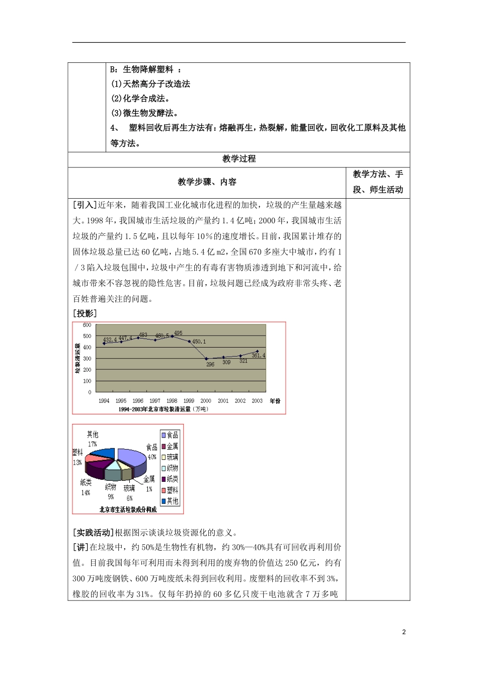 江苏省平潮高级中学高中化学集体备课 《第四章 保护生存环境》第三节　垃圾资源化教案 苏教版选修1_第2页