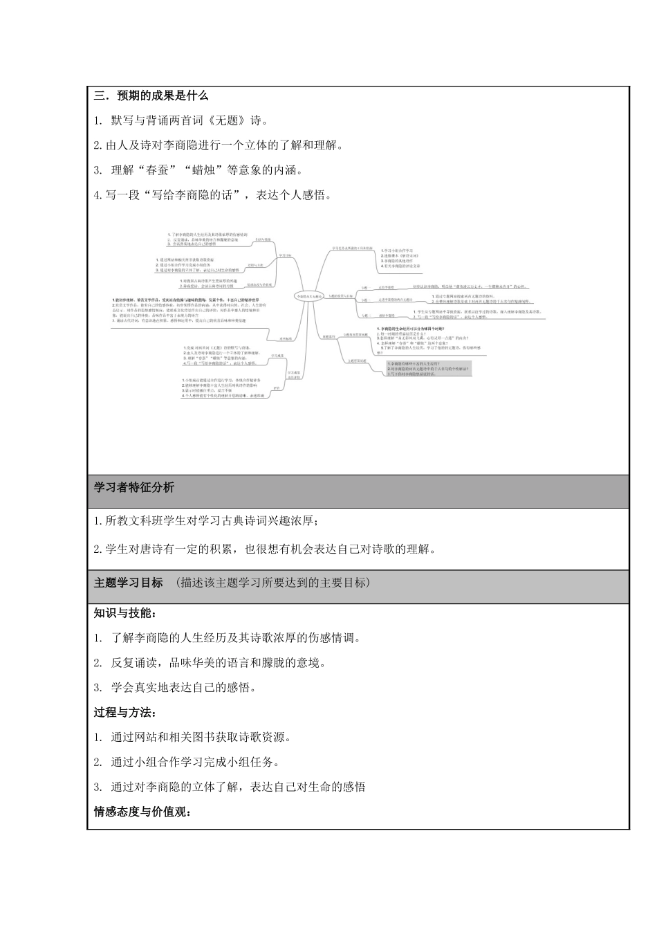 山东省青岛市九中2012-2013学年高二语文 华美的哀伤 李商隐及其《无题》诗主题单元设计 鲁教版_第2页