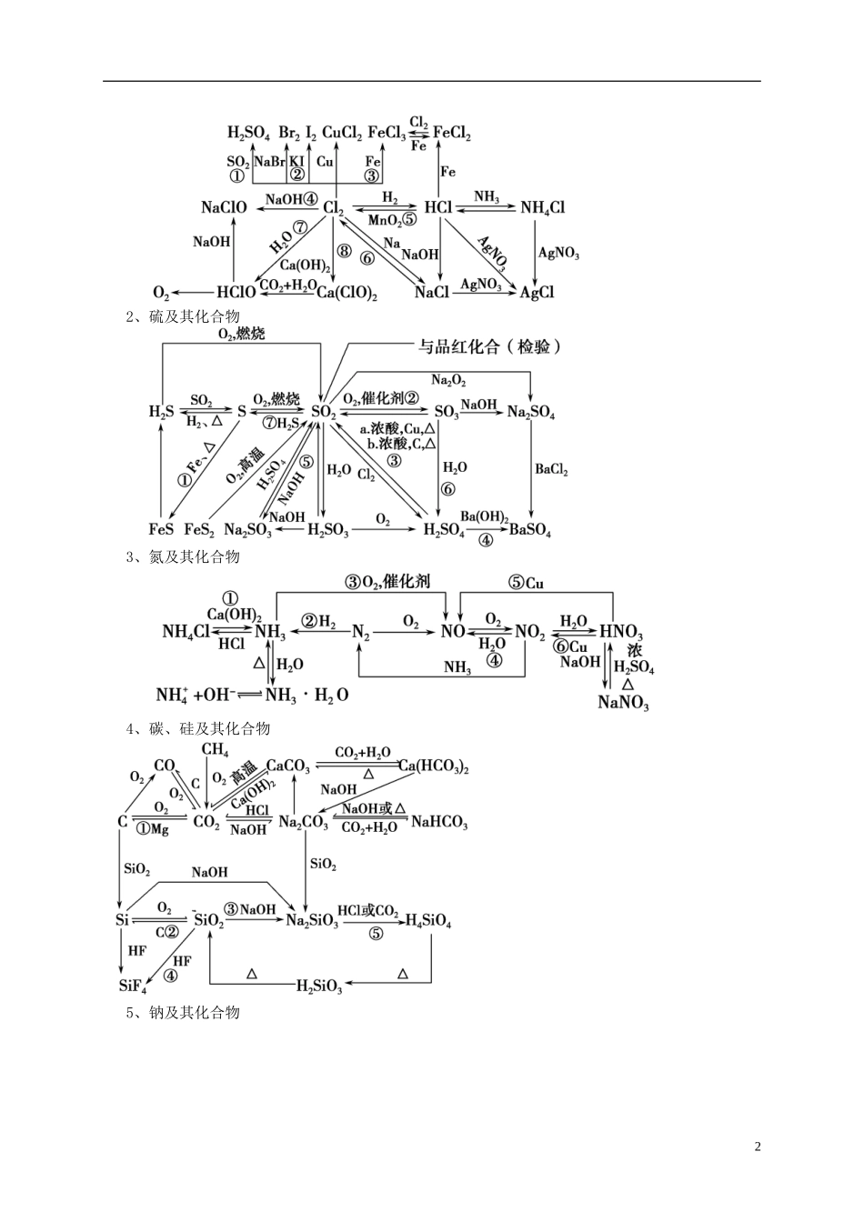 江苏省南京三中（六中校区）2012届高三化学考前复习《元素化合物流程题》教学案_第2页