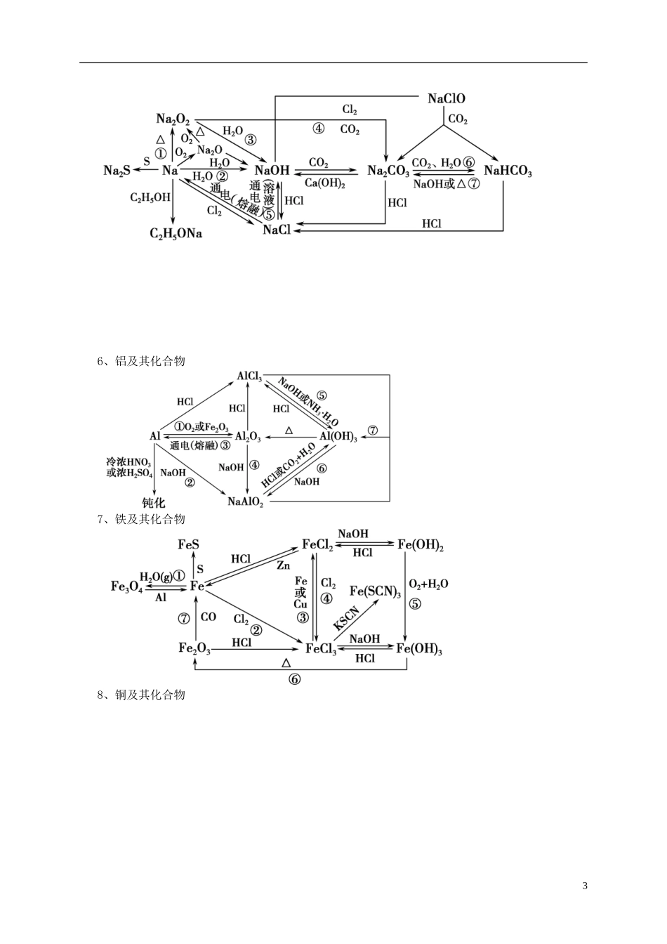 江苏省南京三中（六中校区）2012届高三化学考前复习《元素化合物流程题》教学案_第3页