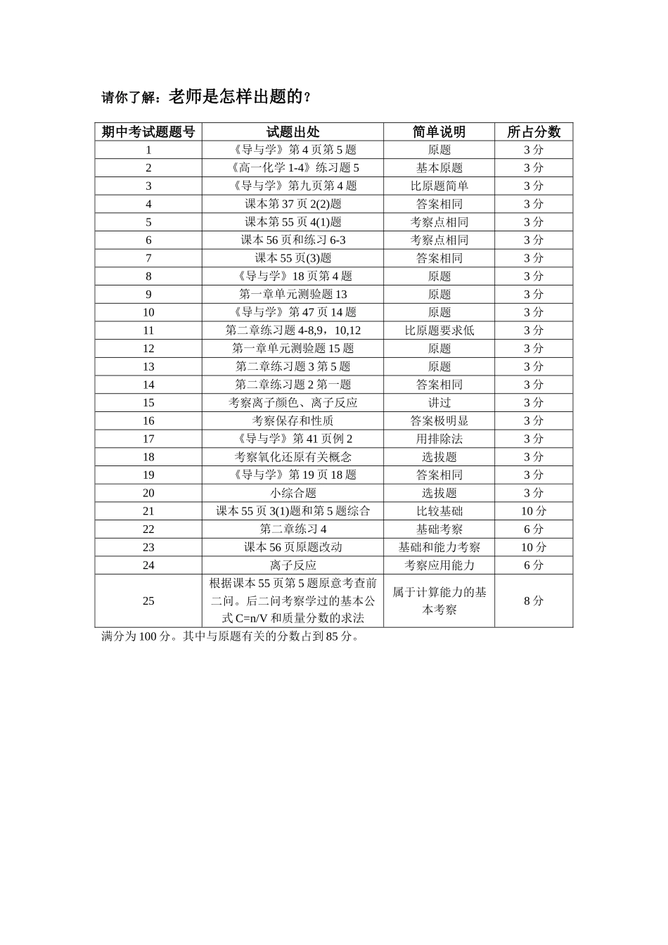 请你了解：老师是怎样出题的_第1页