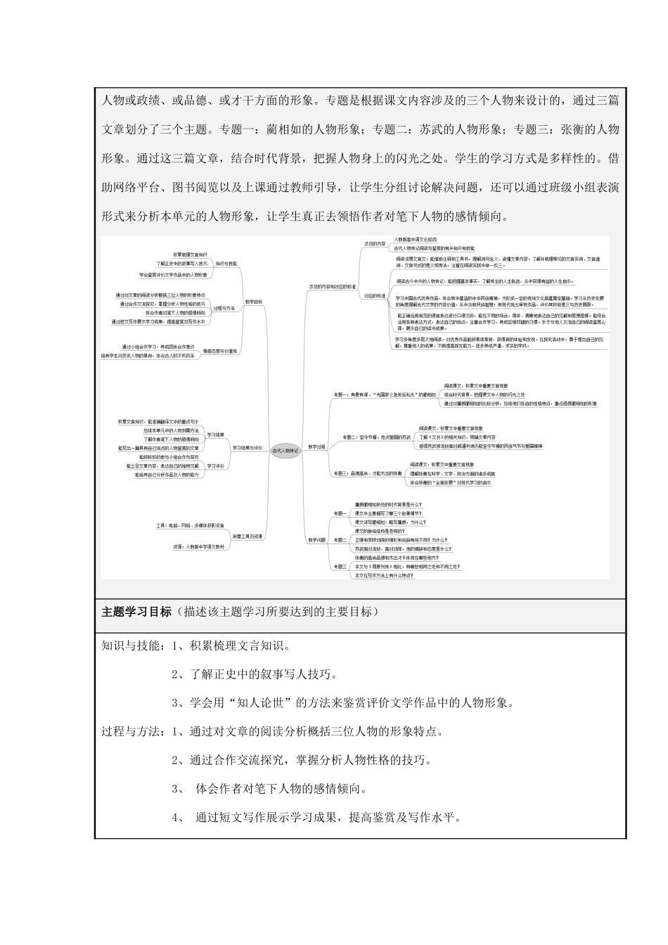 山东省临沂市高中2012-2013学年高一语文 古代人物传记主题单元设计_第2页
