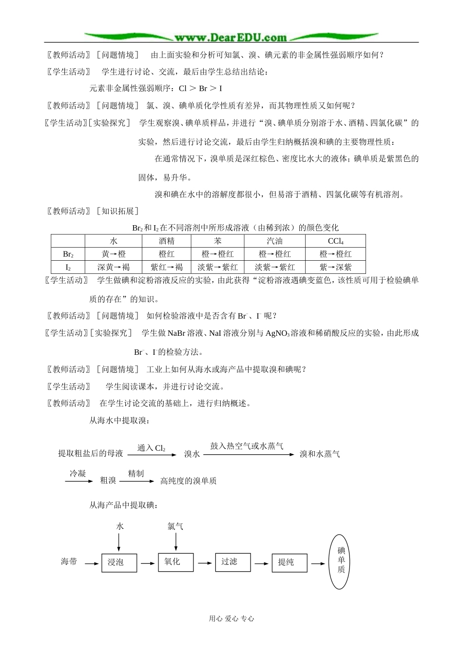 苏教版高中化学必修1溴、碘的提取3_第2页