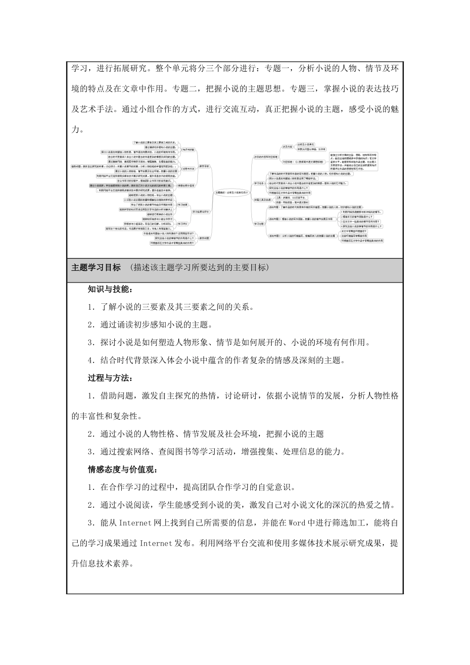 山东省临沂市高中2012-2013学年高二语文 小说主题单元设计_第2页