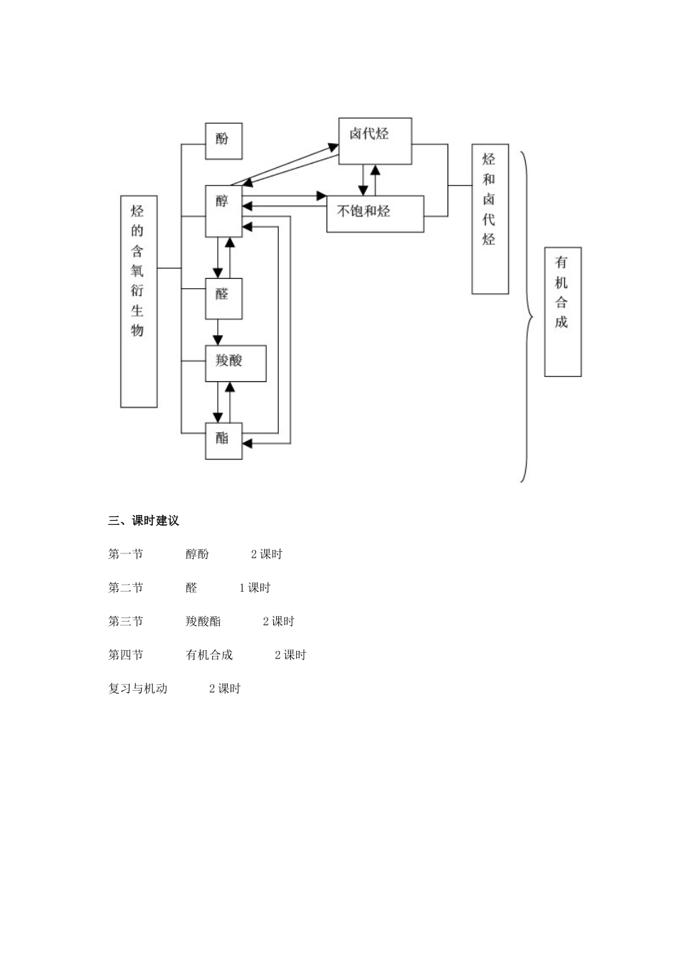 人教版高中化学选修5教师用书 上学期_第3页