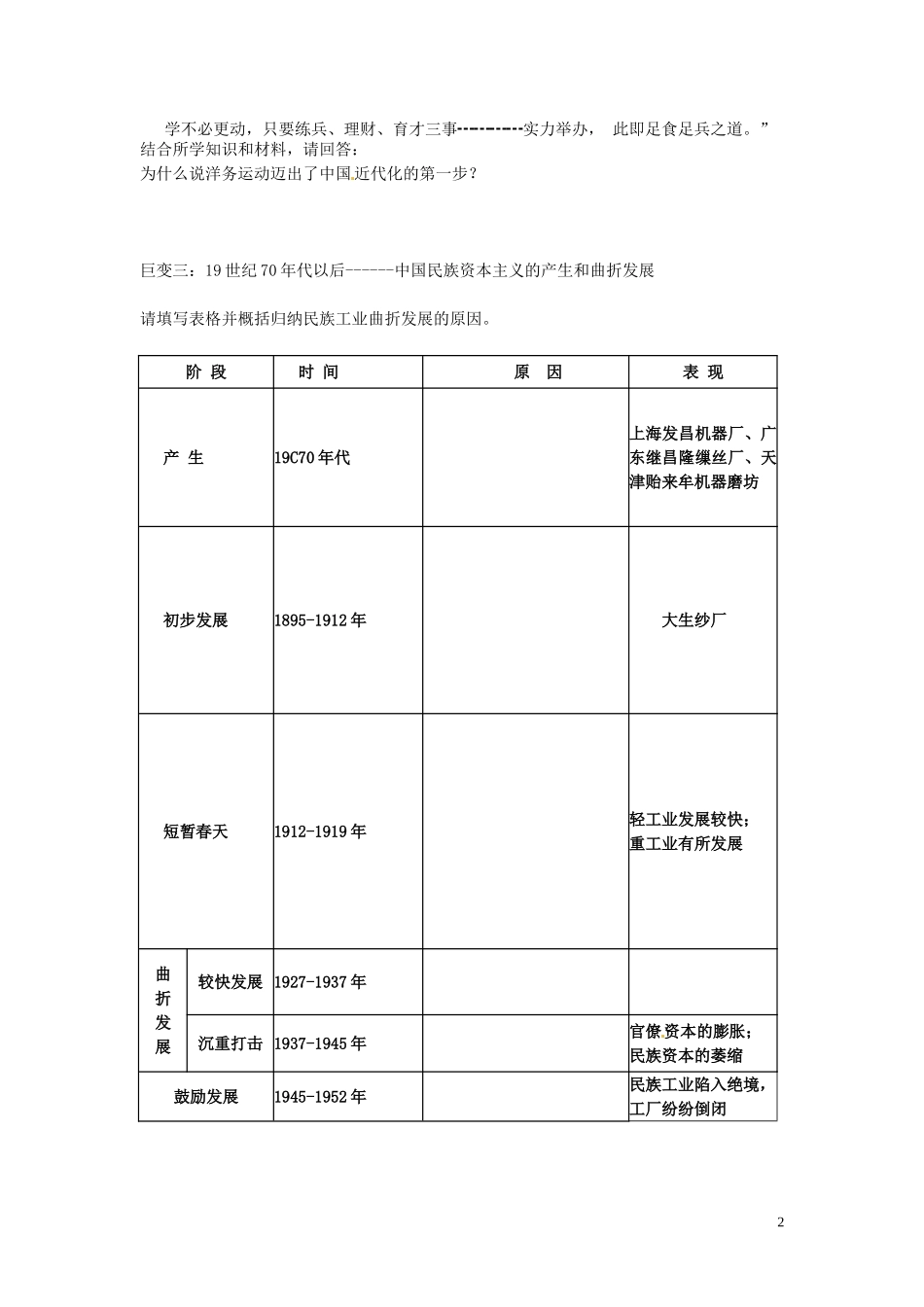 辽宁省东北育才中学2015届高三历史一轮复习 近代中国经济结构的变动与资本主义的曲折发展教案（无答案）_第2页