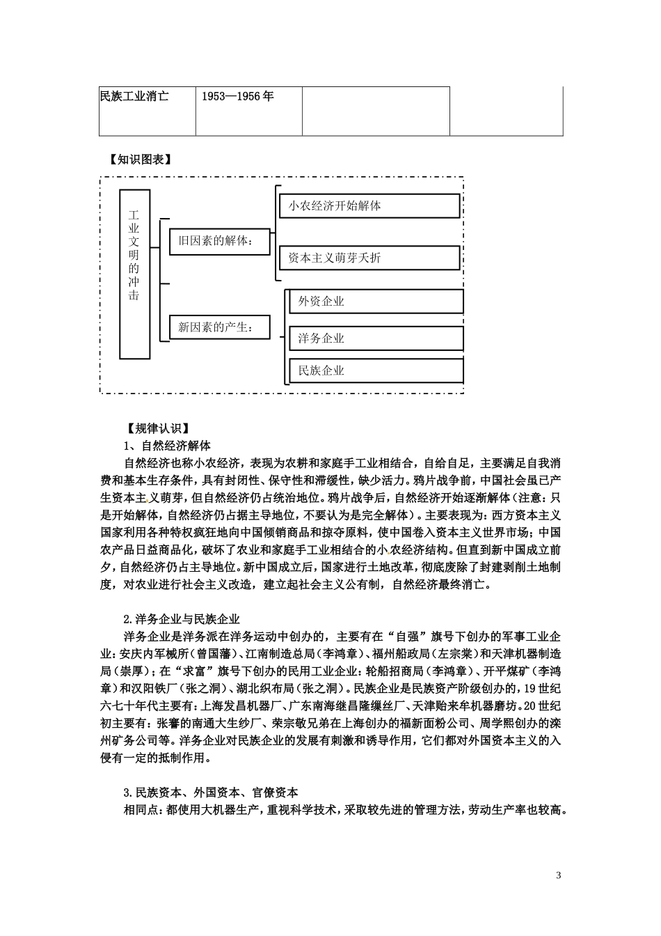 辽宁省东北育才中学2015届高三历史一轮复习 近代中国经济结构的变动与资本主义的曲折发展教案（无答案）_第3页