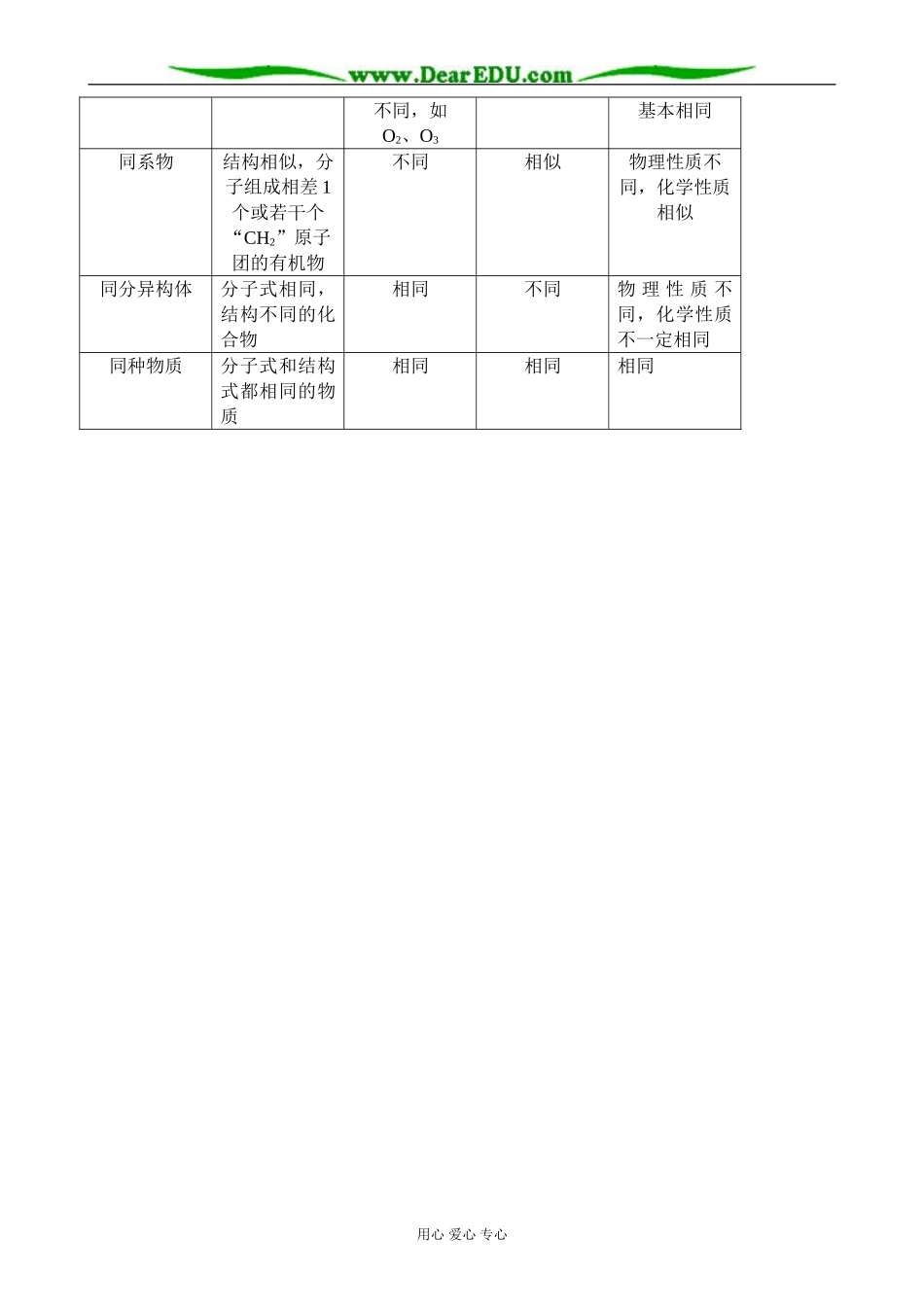 鲁科版高中化学必修2认识有机化合物2_第3页