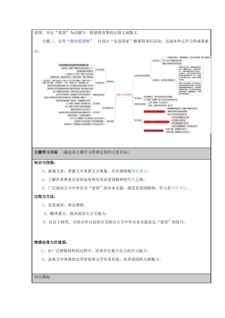 山东省临沂市高中2012-2013学年高二语文 感悟汉之魂--苏武精神主题单元设计_第2页