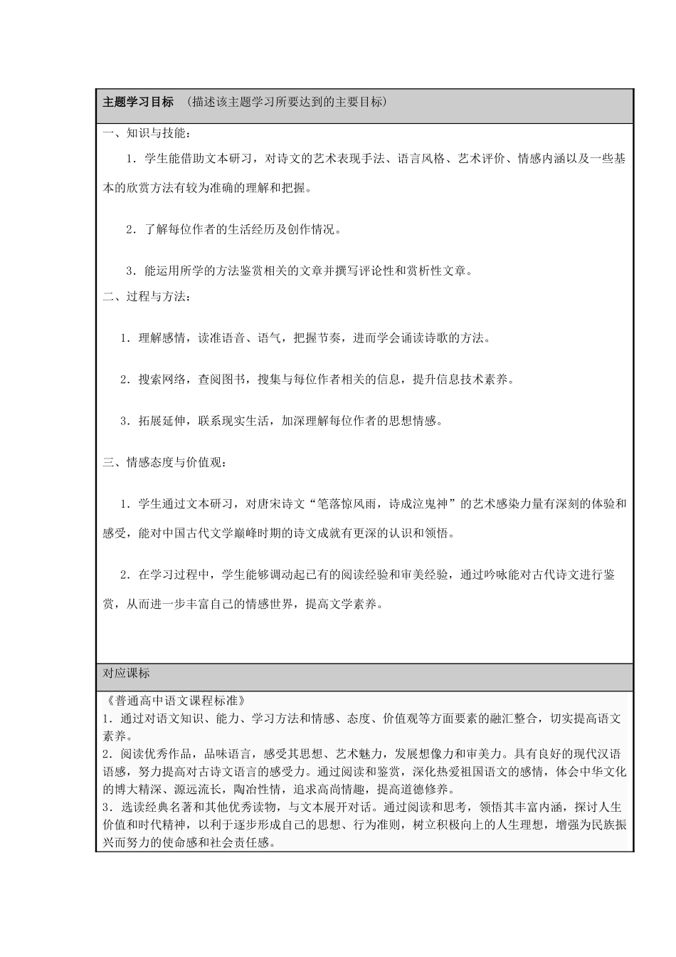 山东省临清市高中2012-2013学年高二语文 笔落惊风雨主题单元设计_第2页