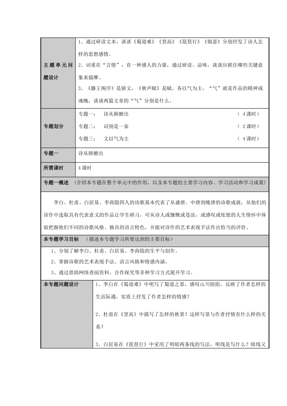 山东省临清市高中2012-2013学年高二语文 笔落惊风雨主题单元设计_第3页