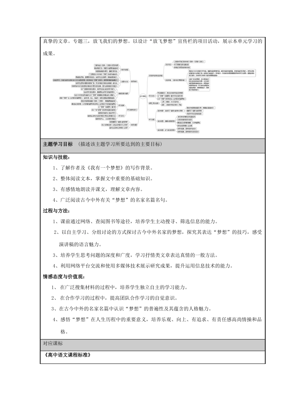 山东省临沂市高中2012-2013学年高一语文 放飞梦想主题主题单元设计_第2页