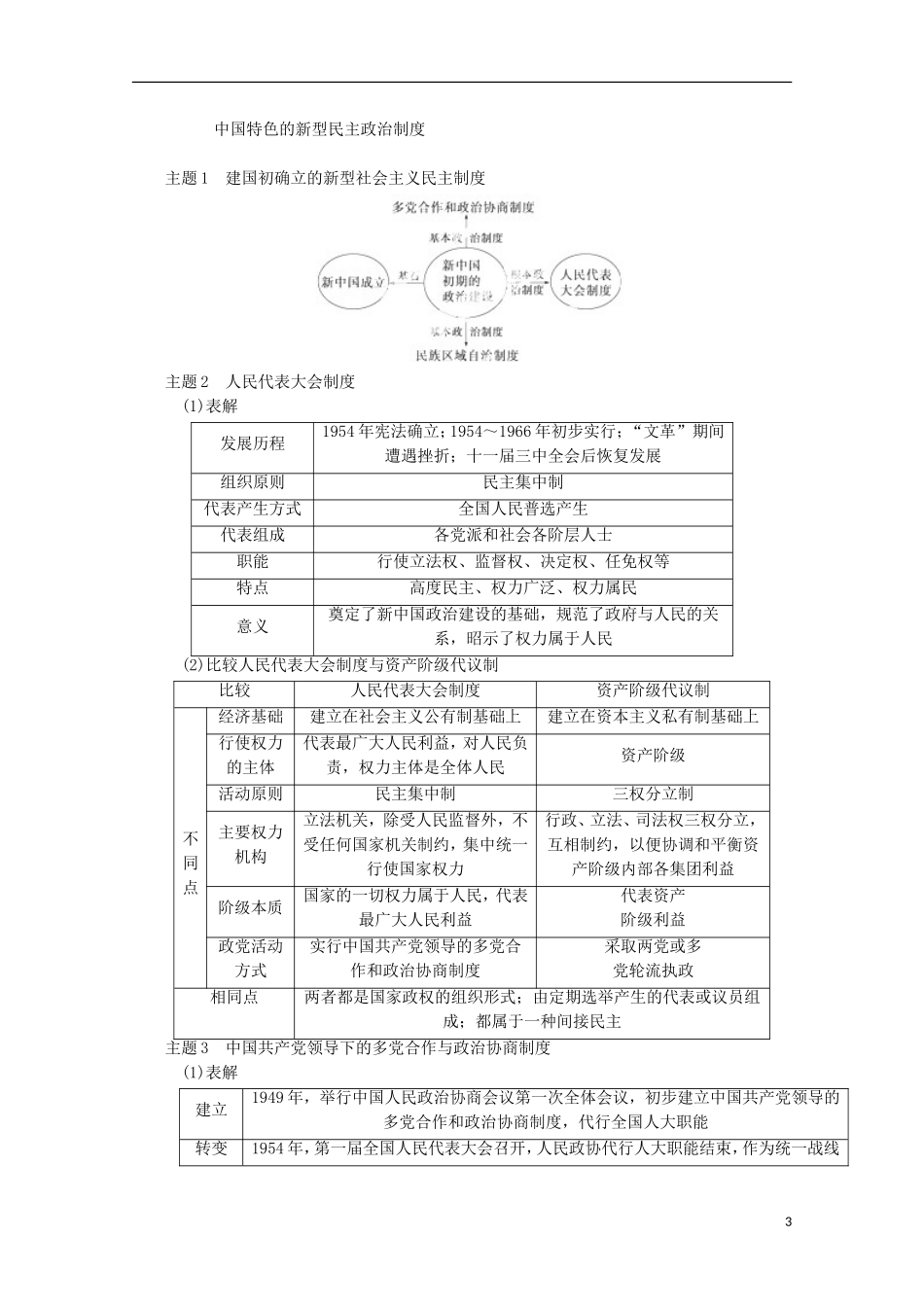 广东省佛山市高三历史 第11讲《中国社会主义的政治建设》说课稿_第3页
