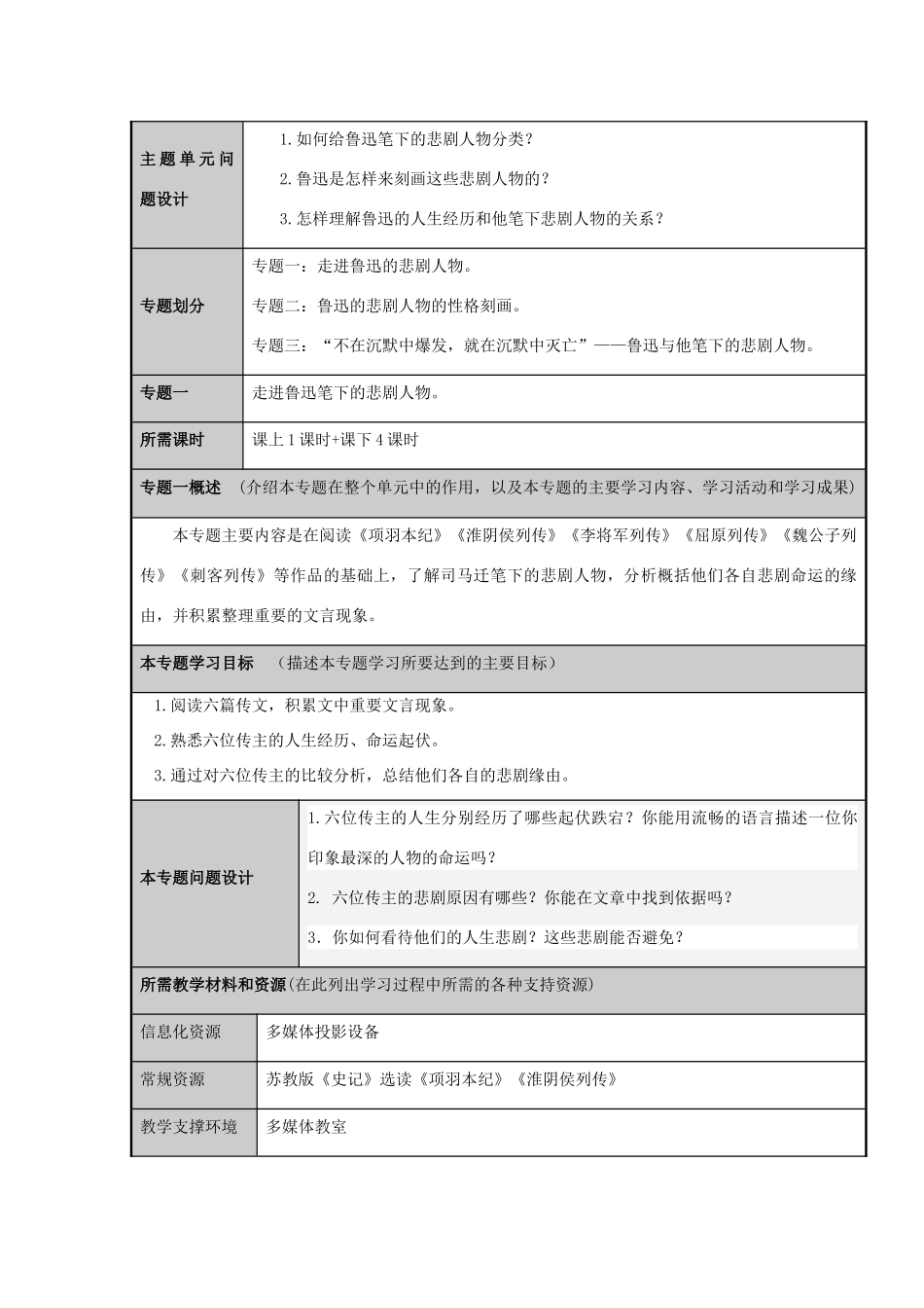 山东省青岛市高中2012-2013学年高二语文 鲁迅文章的悲剧人物主题单元设计_第3页