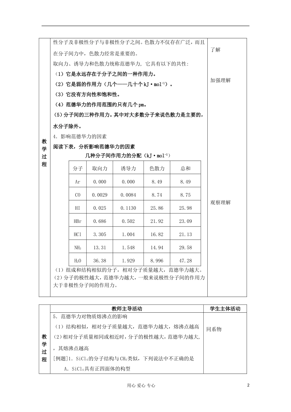 江苏省新沂市王楼中学高中化学 《第四单元分子间作用力 分子晶体 范德华力》教案 新人教版选修3_第2页
