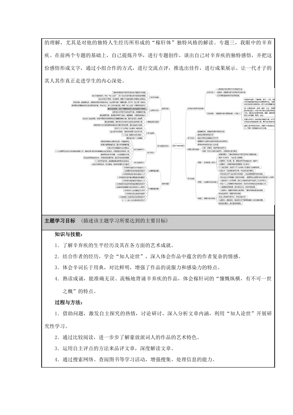 山东省临沂市第十八中学高二语文 词坛飞将辛弃疾主题单元设计 鲁教版_第2页