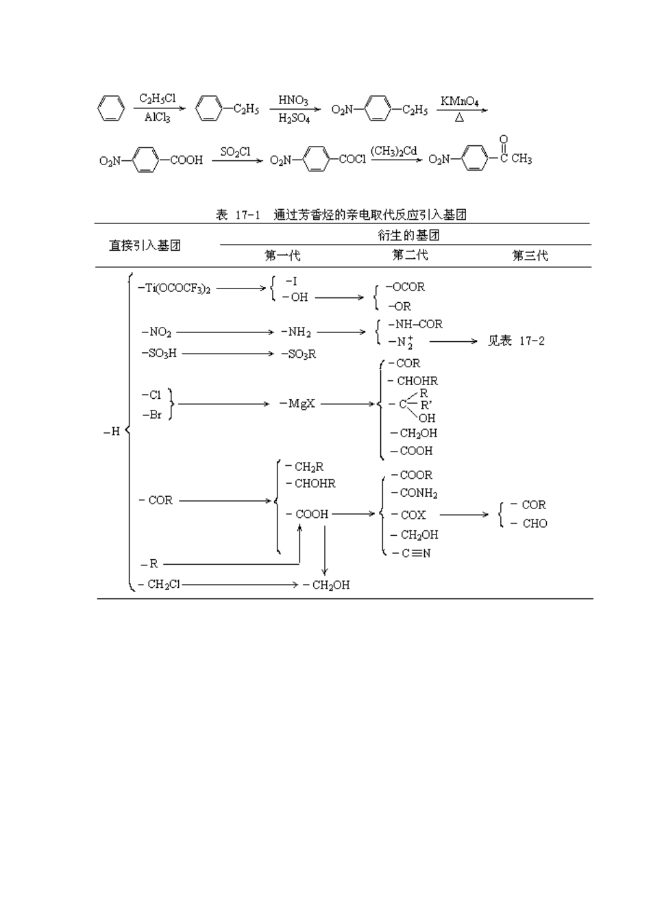 江苏省滨海县明达中学2014-2015学年高中化学 第17讲 有机化合物的合成奥赛辅导讲义_第2页