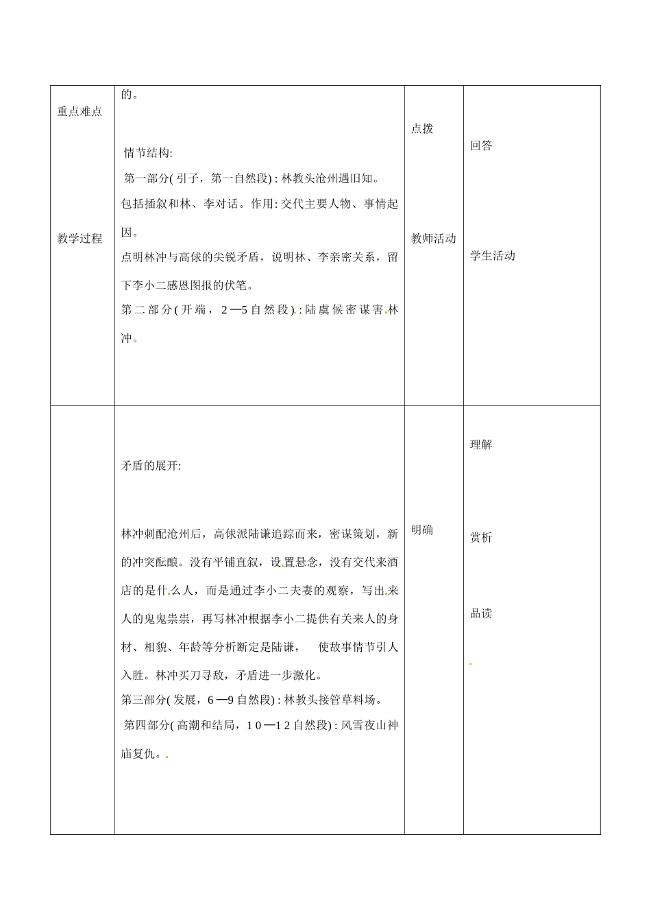 广东省德庆县莫村中学高中语文 第1课 林教头风雪山神庙教案2 新人教版必修5_第2页
