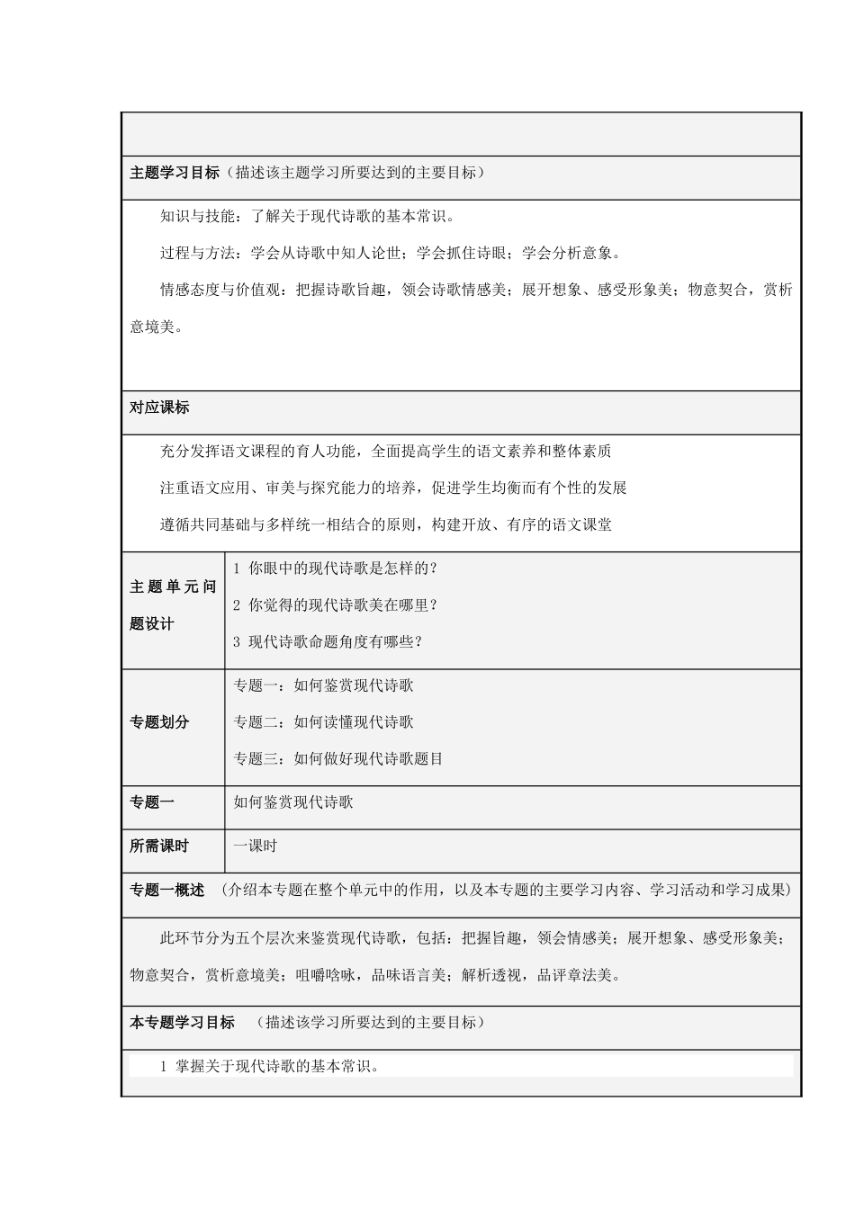 山东省淄博高中2012-2013学年高二语文 现代诗歌鉴赏主题单元设计_第2页