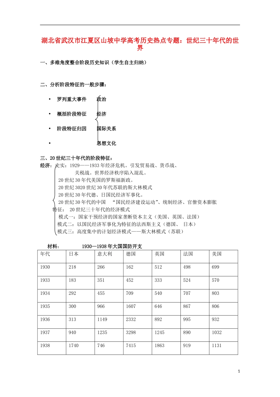 湖北省武汉市江夏区山坡中学高考历史 热点专题 世纪三十年代的世界_第1页