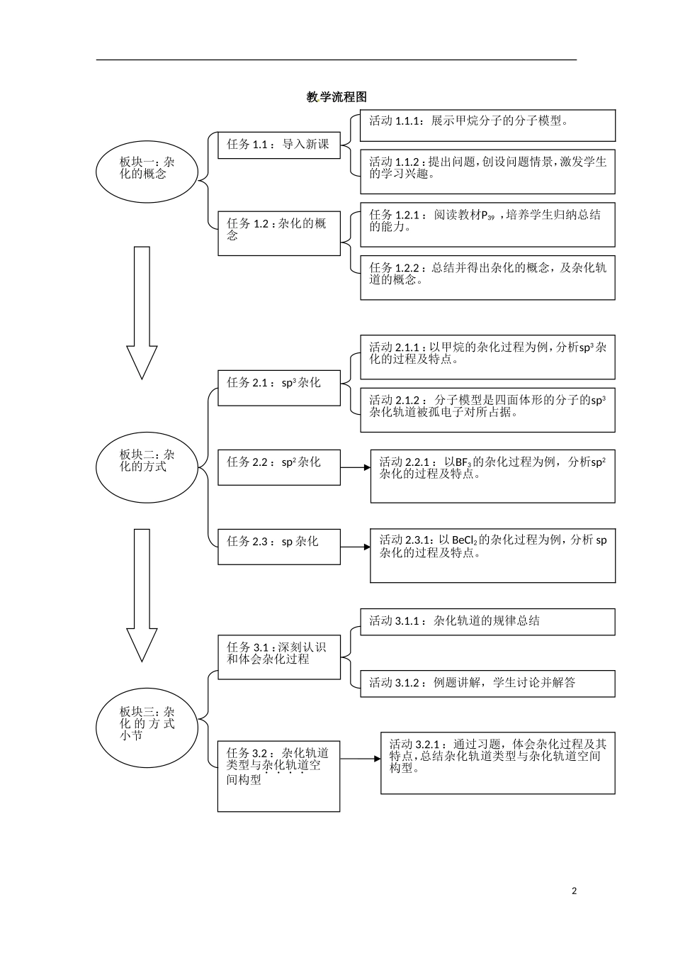 四川省德阳五中高中化学《2.2 分子的立体结构》教案 第二课时 新人教版选修3_第2页