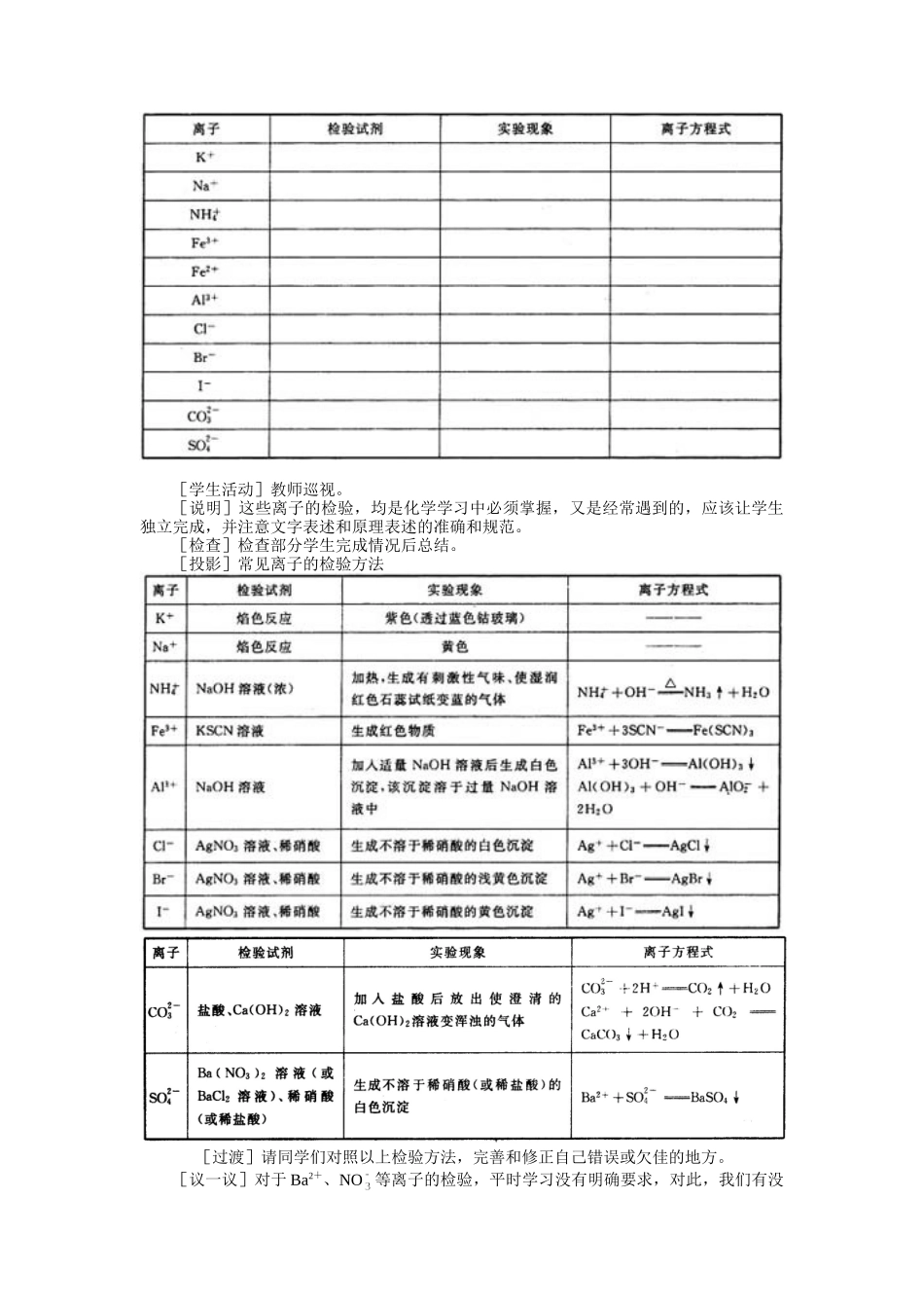 示范教案一第三节  物质检验实验方案的设计第一课时_第2页