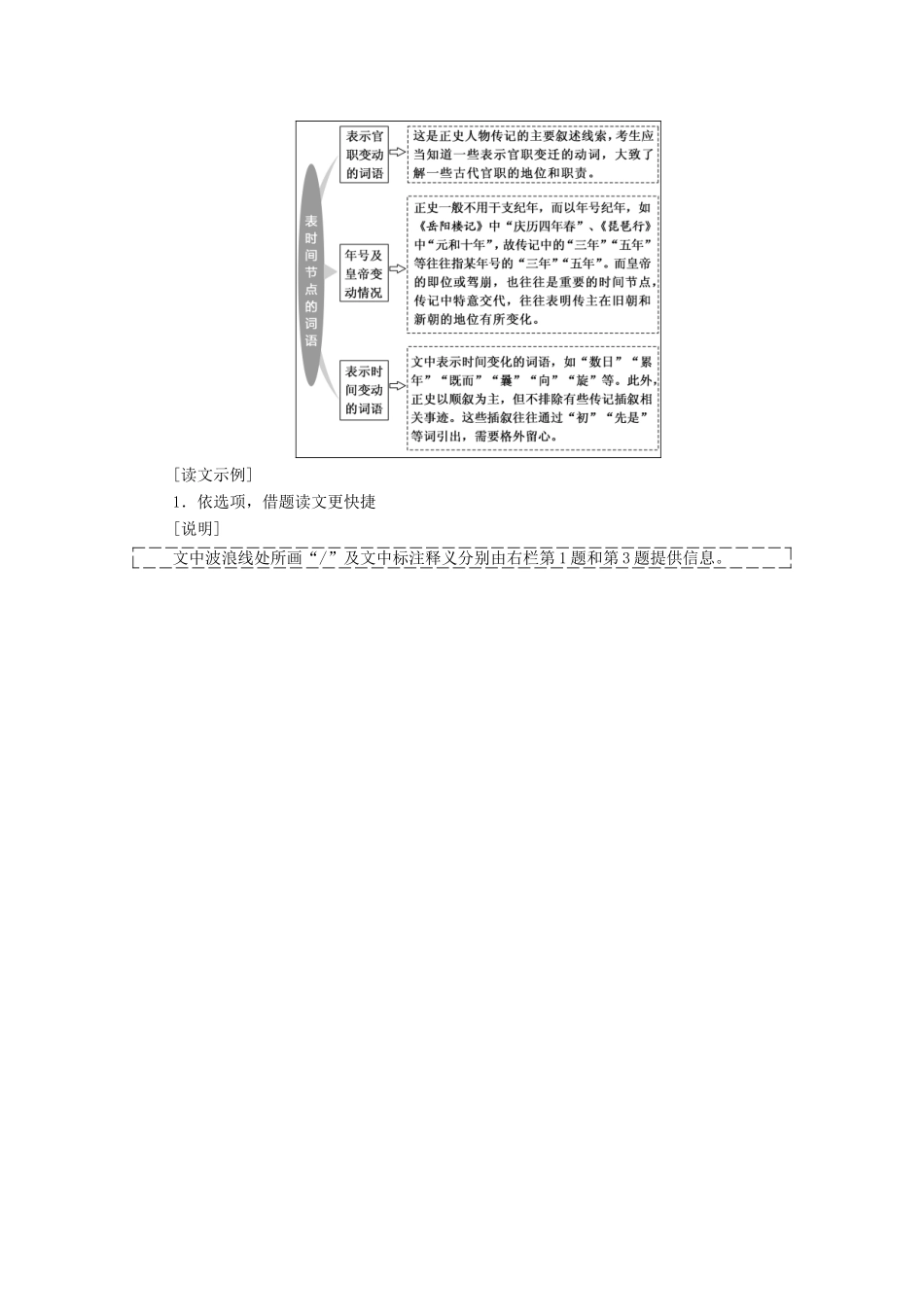 高中语文一轮复习 板块一 古代诗文阅读 专题一 文言文阅读讲义-人教版高中全册语文教案_第2页