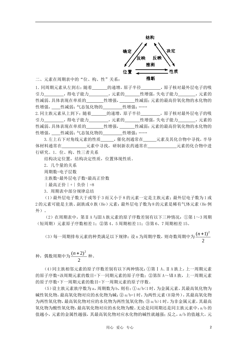 河北省盐山中学2011届高三化学专题 第七讲 元素周期律 元素周期表教案 新人教版_第2页