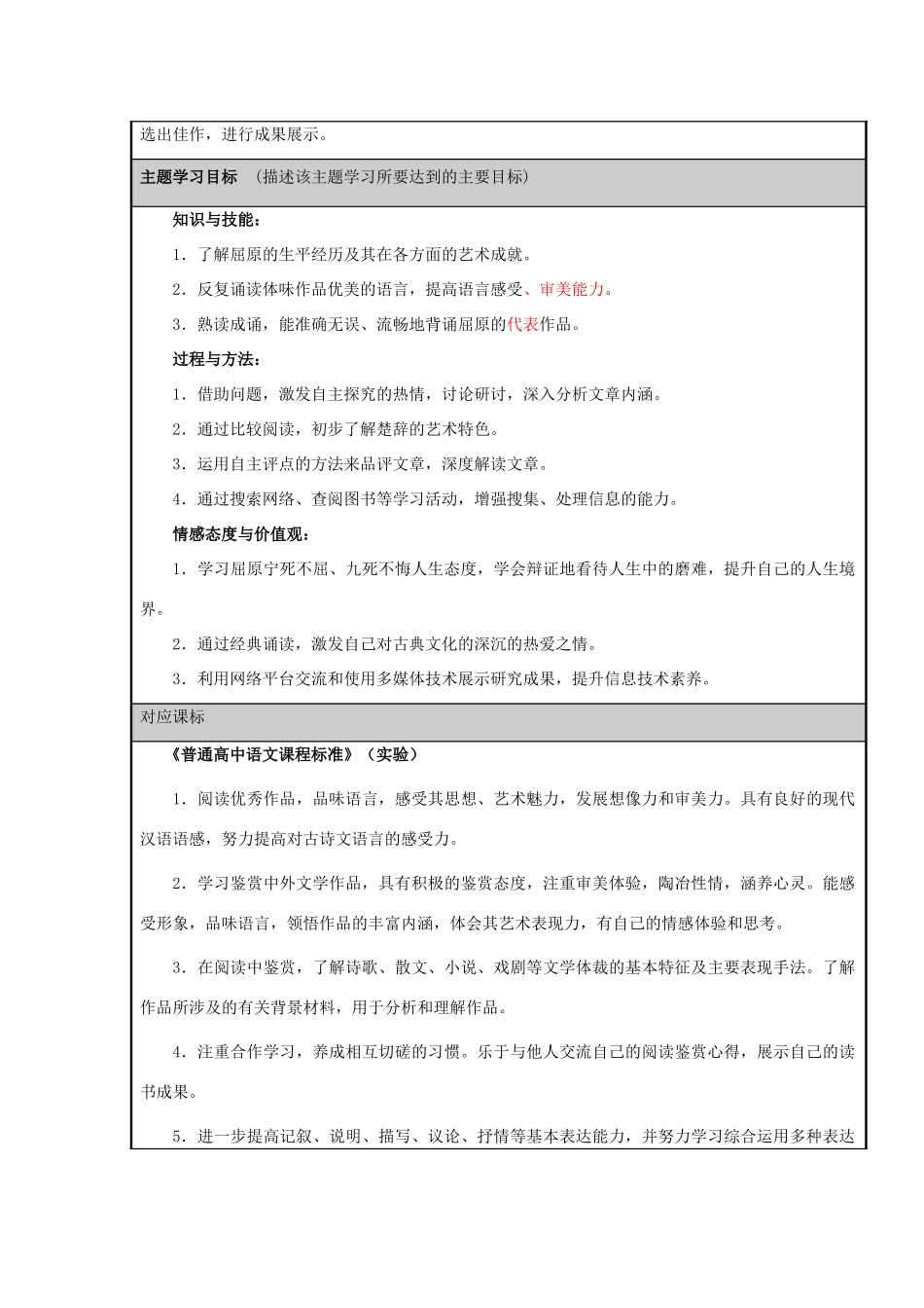 山东省师范大学附属中学2012-2013学年高二语文 走进屈原的悲情人生主题单元设计 鲁教版_第2页