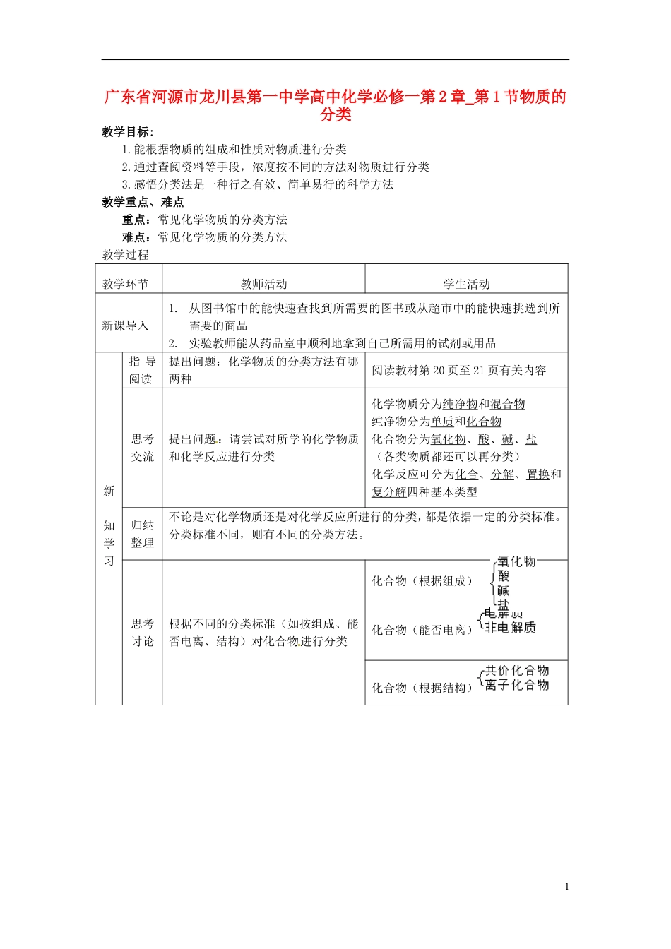 广东省河源市龙川县第一中学高中化学 第2章 第1节物质的分类教案 新人教版必修1_第1页