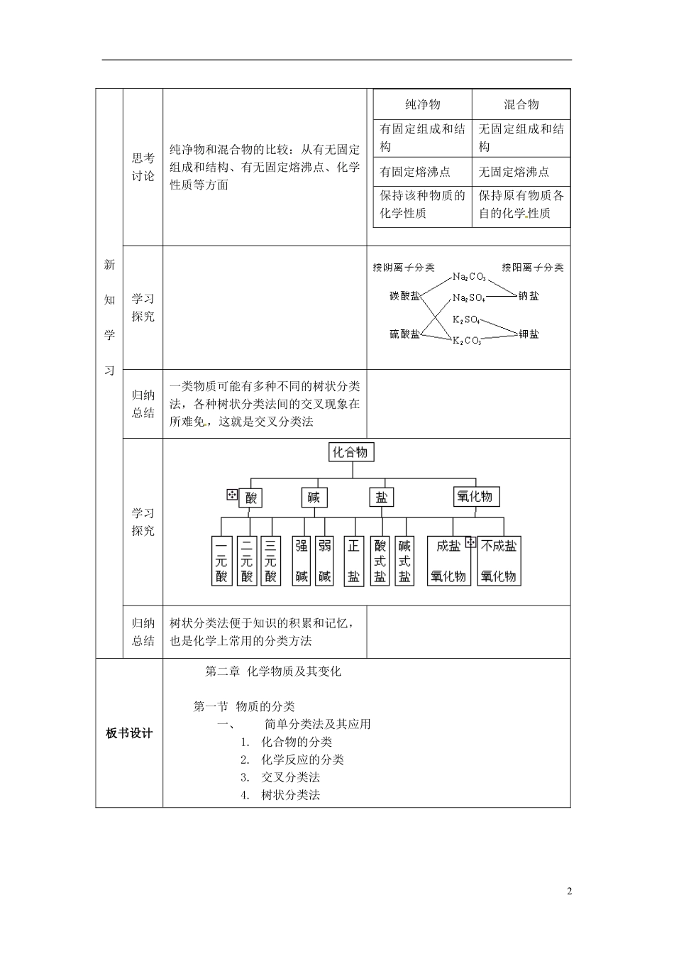 广东省河源市龙川县第一中学高中化学 第2章 第1节物质的分类教案 新人教版必修1_第2页