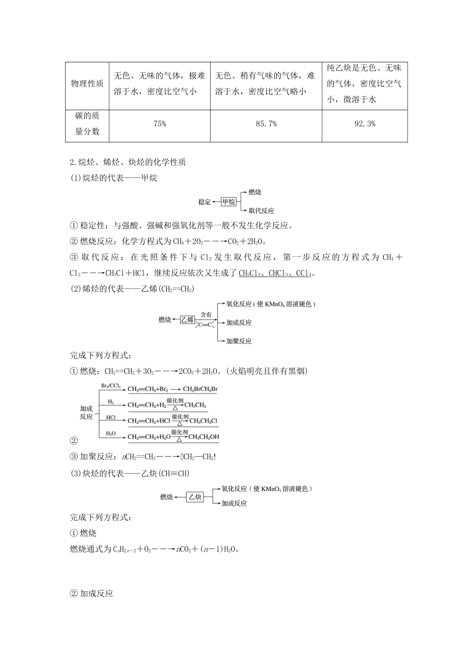 江苏省高考化学新增分大一轮复习 专题10 有机化合物及其应用 第32讲 烃 卤代烃讲义（含解析）苏教版-苏教版高三全册化学教案_第2页