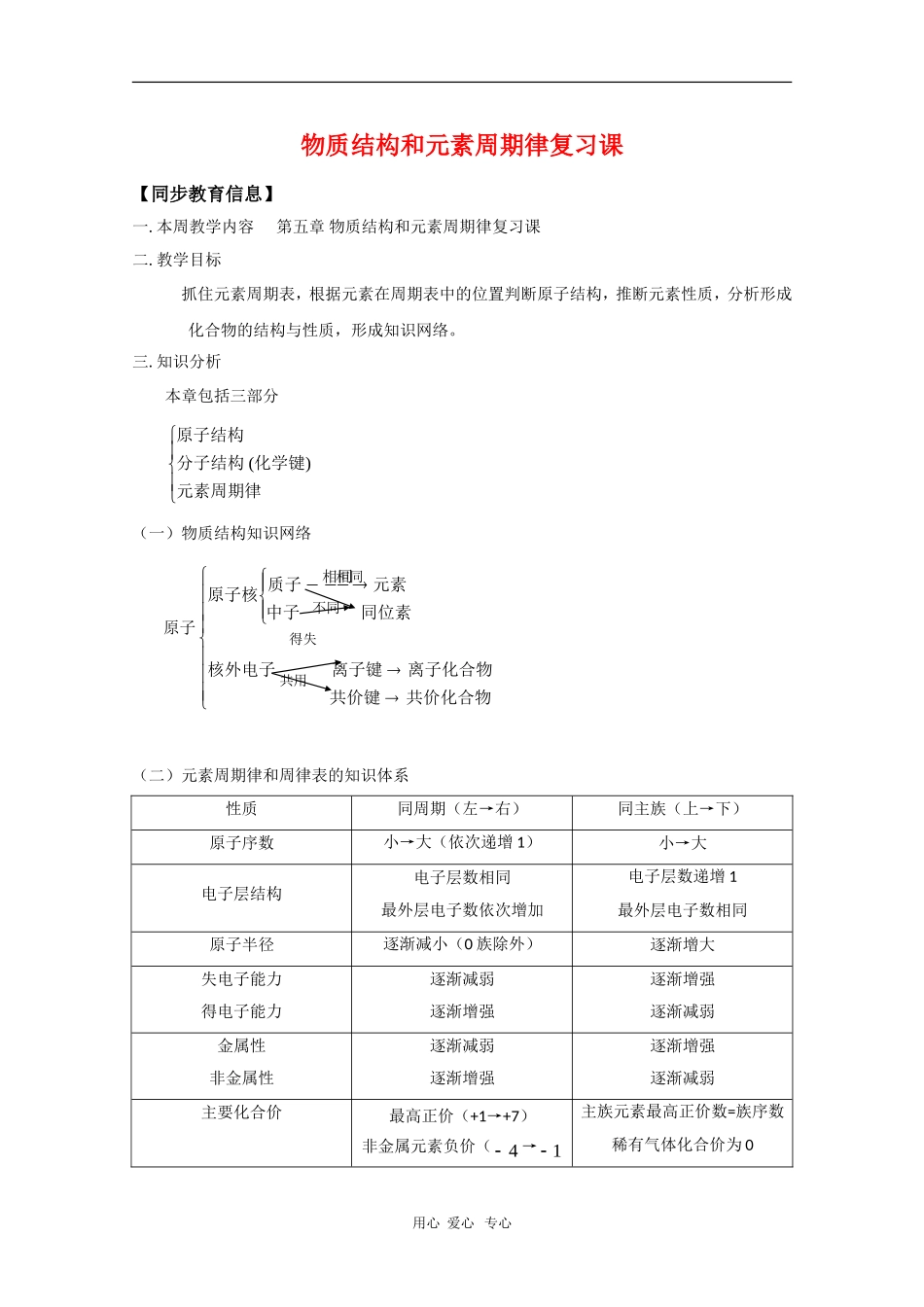四川省绵阳中学高三化学：第五章《物质结构 元素周期律》复习教案（旧人教版）_第1页