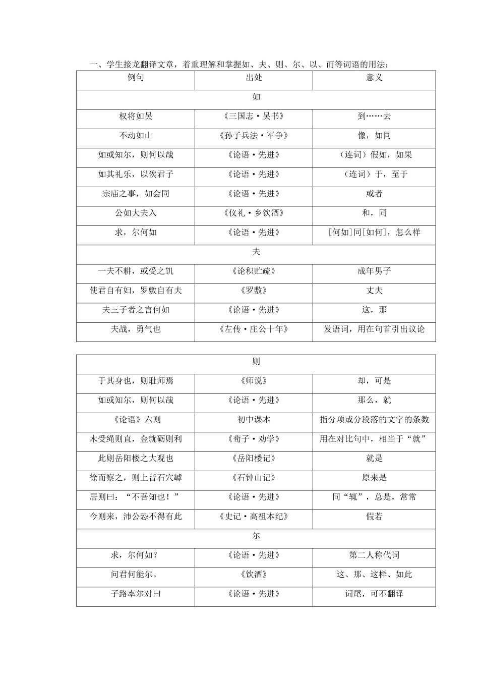 高中语文《子路、曾皙、冉有、公西华侍坐》教案6 沪教版第六册_第3页