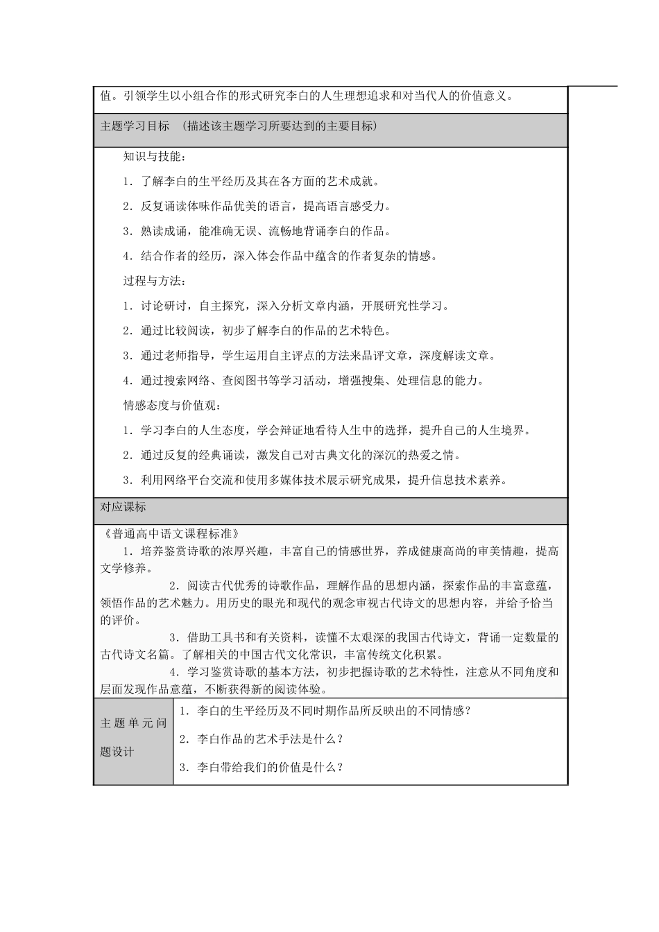 山东省临清市高中2012-2013学年高二语文 豪放飘逸的李白主题单元设计_第2页