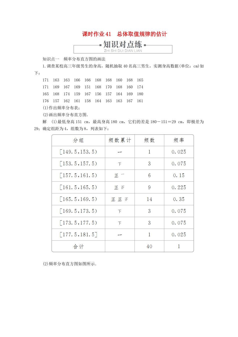 高中数学 第9章 统计 9.2 用样本估计总体 课时作业41 总体取值规律的估计 新人教A版必修第二册-新人教A版高一第二册数学试题_第1页