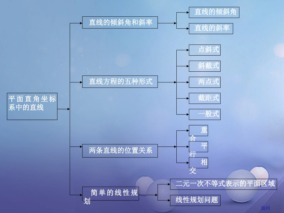 高中数学 第7章 解析几何初步 7.2 直线的方程 湘教版必修3-湘教版高一必修3数学试题_第2页