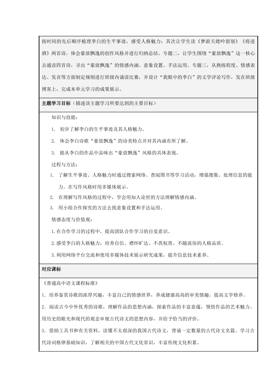 山东省临清市高中2012-2013学年高二语文 豪放飘逸的李白诗主题单元设计_第2页