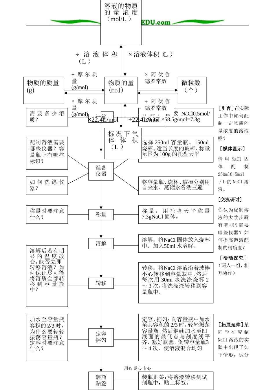 鲁科版高中化学必修1化学中常用的物理量 物质的量 第3,4课时_第2页
