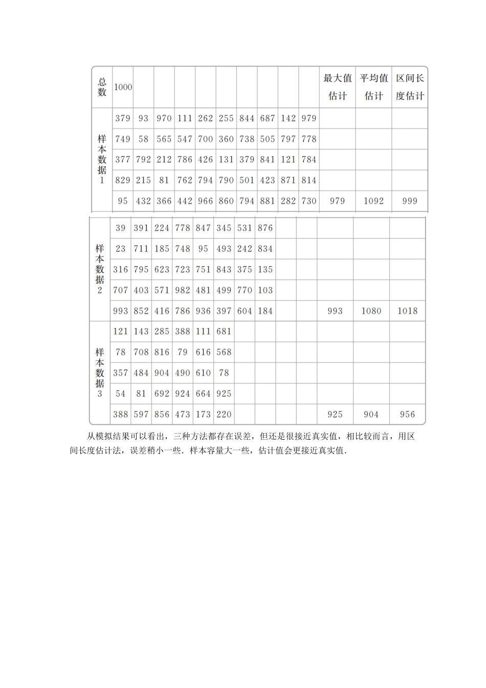 高中数学 第5章 统计与概率 5.2 数学探究活动 由编号样本估计总数及其模拟 课时18 数学探究活动练习（含解析）新人教B版必修第二册-新人教B版高一第二册数学试题_第2页