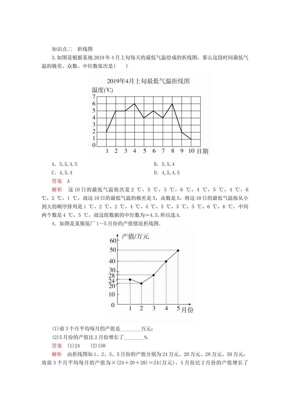 高中数学 第5章 统计与概率 5.1.3 数据的直观表示 课时16 数据的直观表示练习（含解析）新人教B版必修第二册-新人教B版高一第二册数学试题_第2页